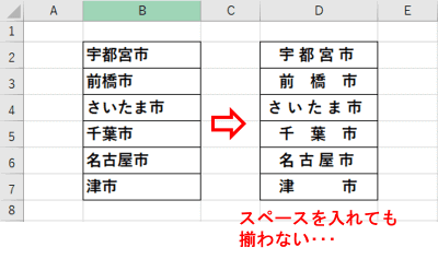 セルの文字列の位置がスペースで揃えようとした状態