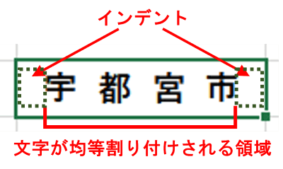 インデントが設定される位置