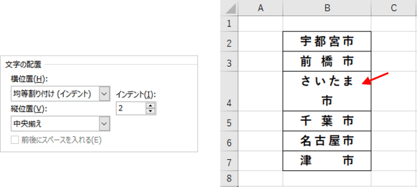 インデントを増やし文字列が折り返された状態