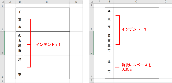 「インデント」と「前後にスペースを入れる」の効果の違い