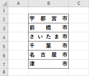 均等割り付けを適用した結果