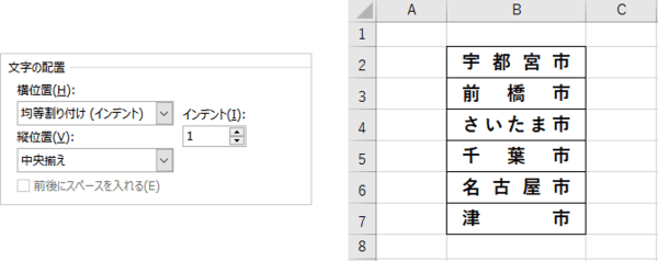 インデント1を設定した結果