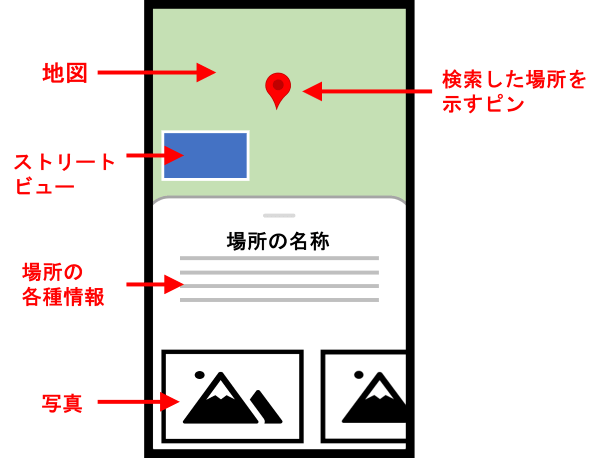 地図表示直後の画面イメージ