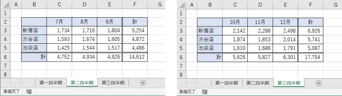 Sheet2、3の合計列にも数式入力