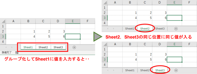 Sheet1の値がSheet2、Sheet3にも入力された状態