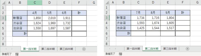 Sheet1～3に入れた同じ行列構成の表