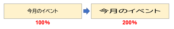 図形に入力した文字を拡大