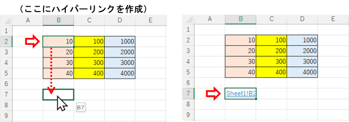 B2へのハイパーリンクをB7に挿入