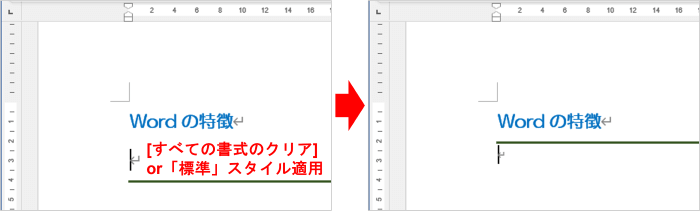 2つめの段落の先頭で書式をクリア