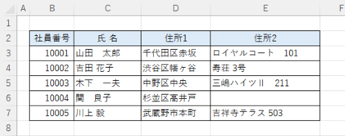 半角スペースと全角スペースが混在したリスト例