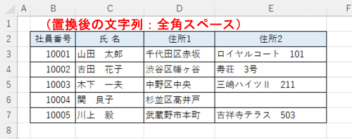 全角スペースで統一した例