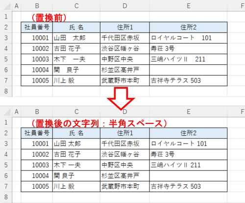 全スペースが半角で統一された状態