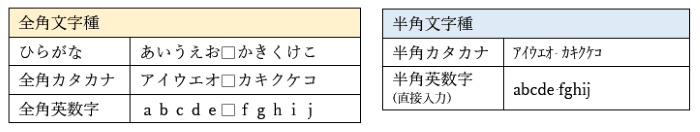 全角文字種と半角文字種のスペースの違い