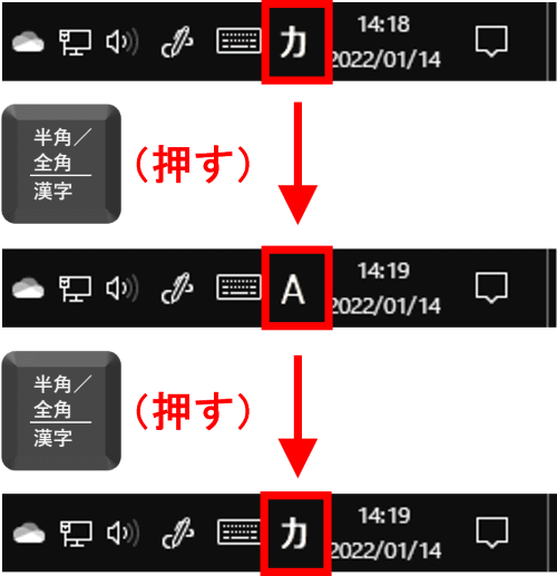 全角カタカナから日本語入力オンオフを切り替えた時の動き