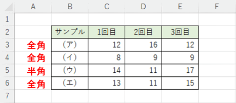 括弧の全半角が混在