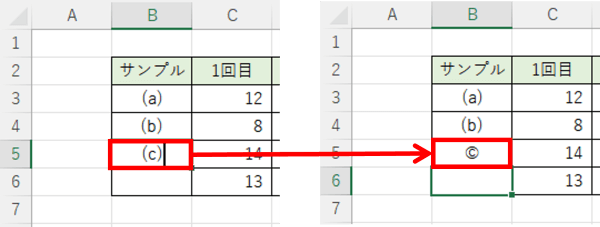 (c)がコピーライト記号に変化