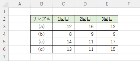 文字列が括弧でくくられた状態