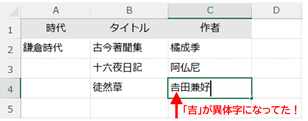 吉田の吉が異体字で入力