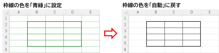 枠線の色を自動に戻した時の変化