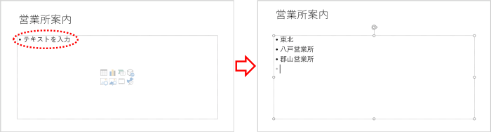 コンテンツのプレースホルダー　箇条書きを入力