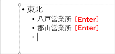 レベル2の箇条書きを入力