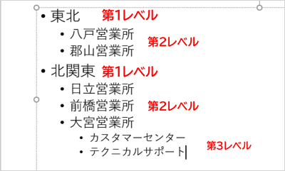 第1レベルから第3レベルまで使用した箇条書き