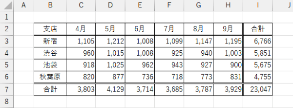 I列合計に縦二重罫線