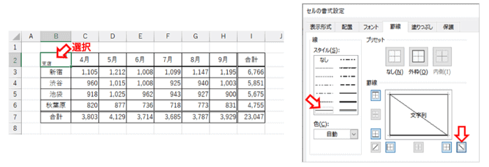 表見出しと列見出しが交差するセルに斜め線を設定