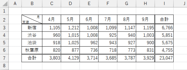 表見出し・列見出しを区切る斜め線