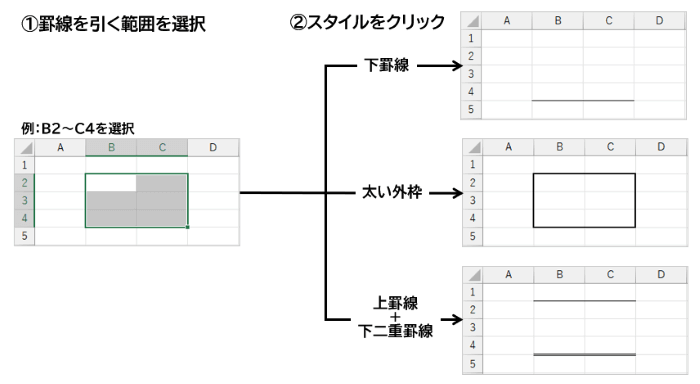 組み込みスタイルを使った罫線の設定例