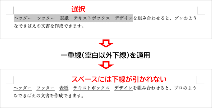 スペース部分には線が入らない状態