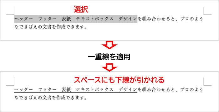 スペース部分にも一重下線が引かれた状態