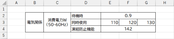 複数の範囲が結合された状態