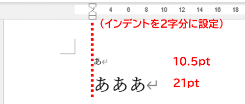 10.5ptと21ptの文字に1字分の左インデントを設定