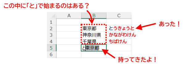 オートコンプリート　候補の抽出の仕組み