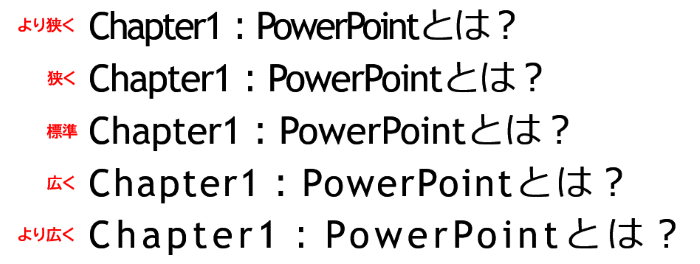 文字の間隔の各項目適用時の比較