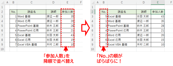 並べ替えで連番の並びが変更された例