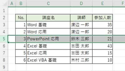 行削除の結果