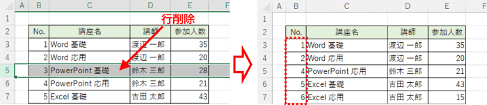 行削除で通し番号が飛び番になった状態