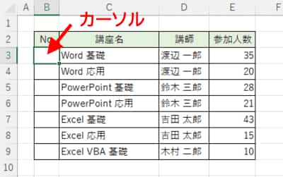 番号列の先頭セルにカーソル