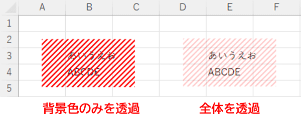 一部の色を透過色に設定した場合と全体の透明度を変更した場合の比較