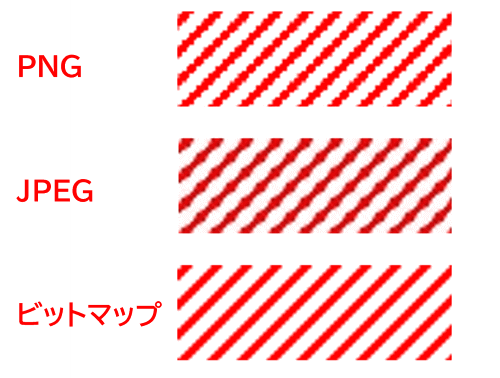 PNG、JPEG、ビットマップの例
