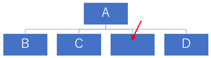 選択していいた図形の後ろに追加