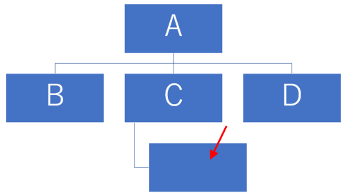 選択していた図形の下に追加