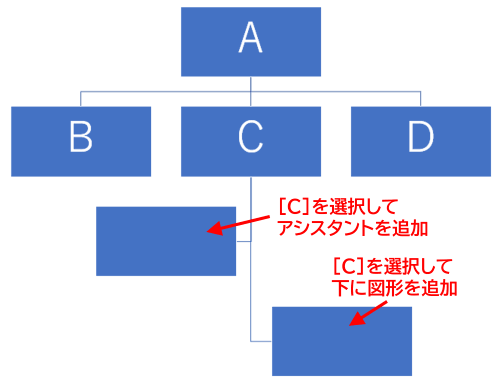 更に下に図形を追加