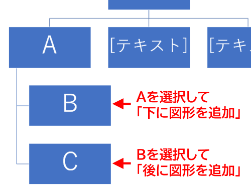 縦並びに図形が配置