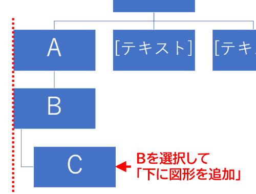 Bの下にCを追加