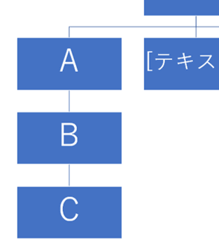 縦に並んだ図形