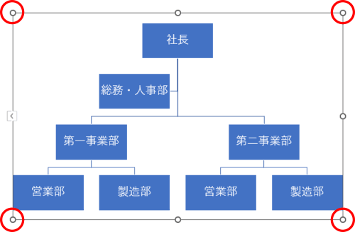 SmartArtのサイズ変更ハンドル