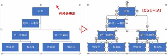 図形をすべて選択